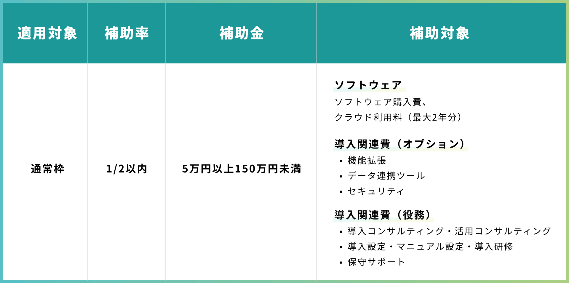 「デジタル化・AI導入補助金2026」対象ツールに認定
