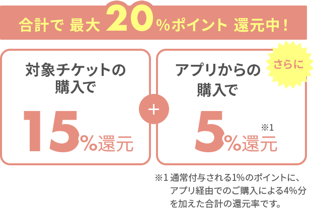 合計で最大20％ポイント還元中！［対象チケットの購入で15％］＋［アプリからの購入で5％］