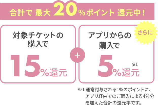 合計で最大20％ポイント還元中！［対象チケットの購入で15％］＋［アプリからの購入で5％］