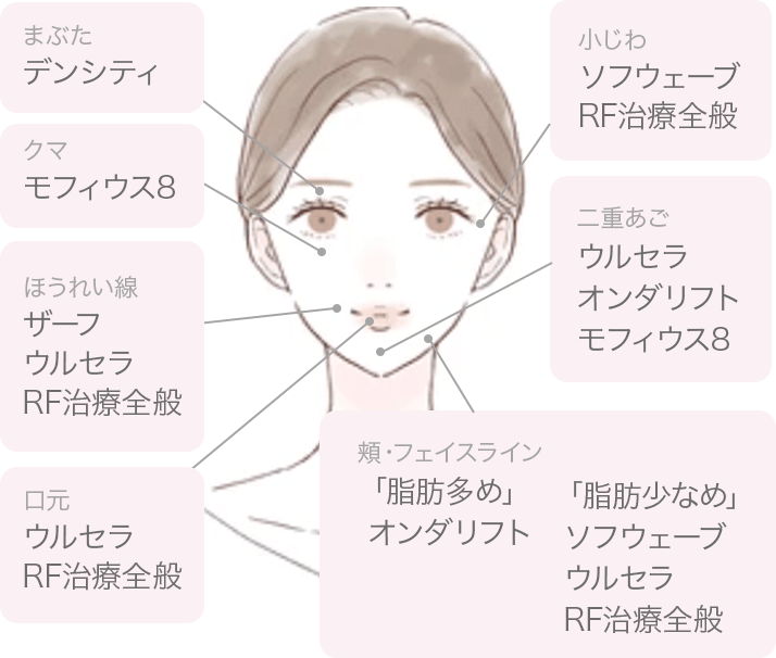 パーツ別施術ガイド