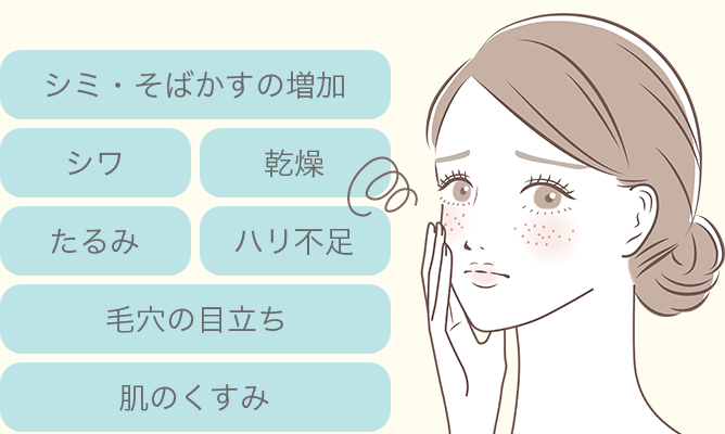 紫外線ダメージによる肌への影響（シミ・シワ・たるみ・乾燥・くすみなど）を示すイラスト