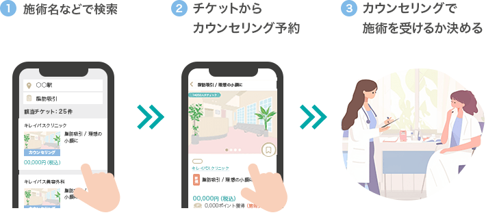 カウンセリングまでの流れ