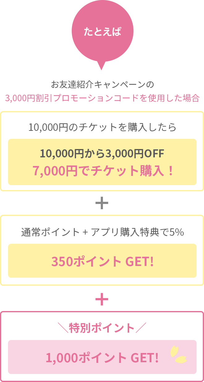 美容医療デビュー応援キャンペーン】初めての購入でもれなく+1,000ptプレゼント！｜キレイパス