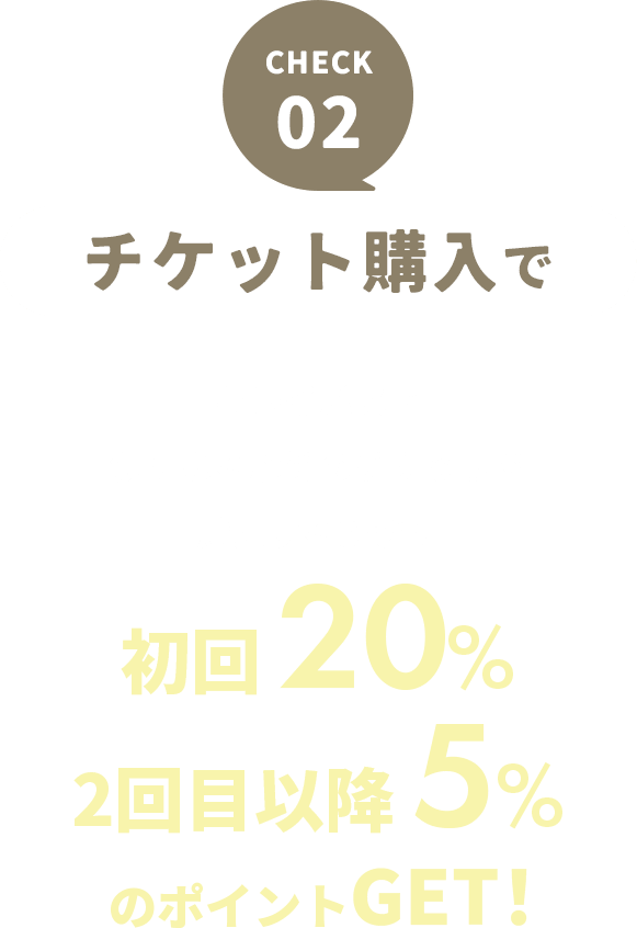 CHECK 02 チケット購入でチケット購入のポイント付与（初回・2回目以降）