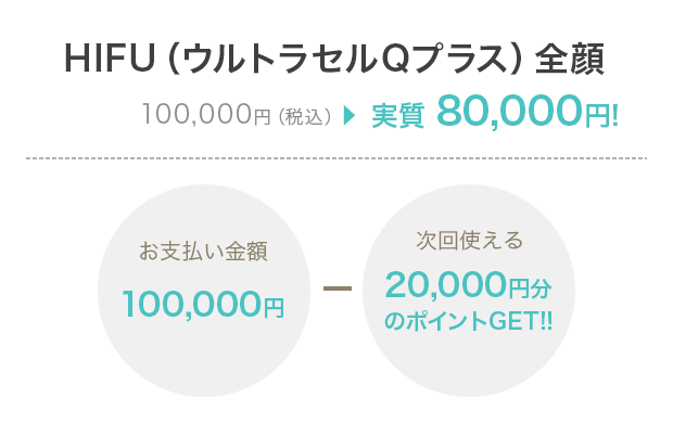 HIFU（ウルトラセルQプラス）全顔 実質 80,000円!