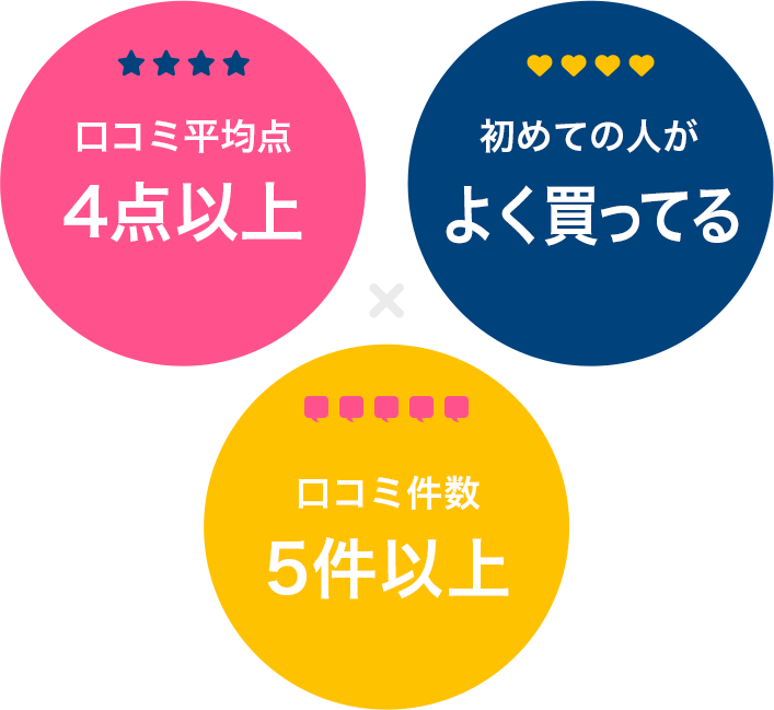 美容医療を受けてみたいけど…