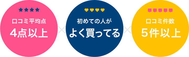 美容美容医療を受けてみたいけど…