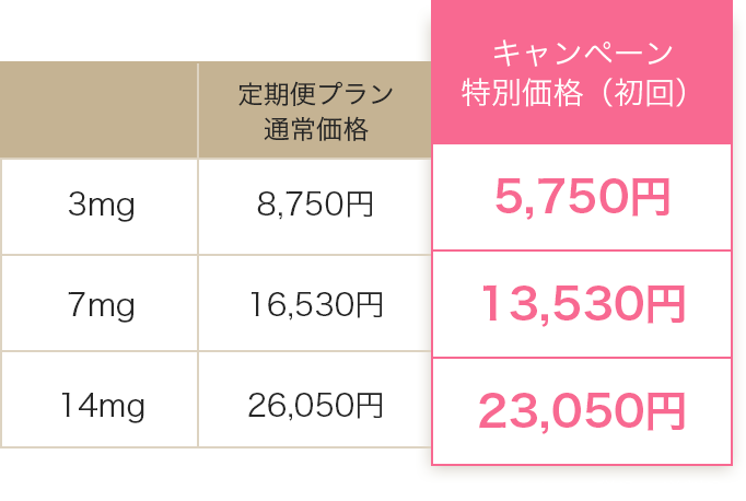 オンライン診療】リベルサス3mgが今だけ5,750円！｜キレイパス