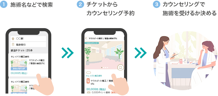 カウンセリングまでの流れ