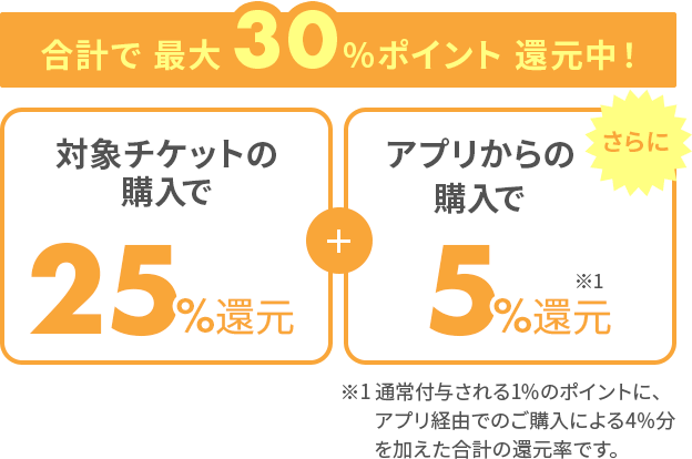 合計で最大30％ポイント還元中！［対象チケットの購入で25％］＋［アプリからの購入で5％］