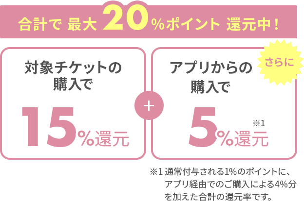 合計で最大20％ポイント還元中！［対象チケットの購入で15％］＋［アプリからの購入で5％］